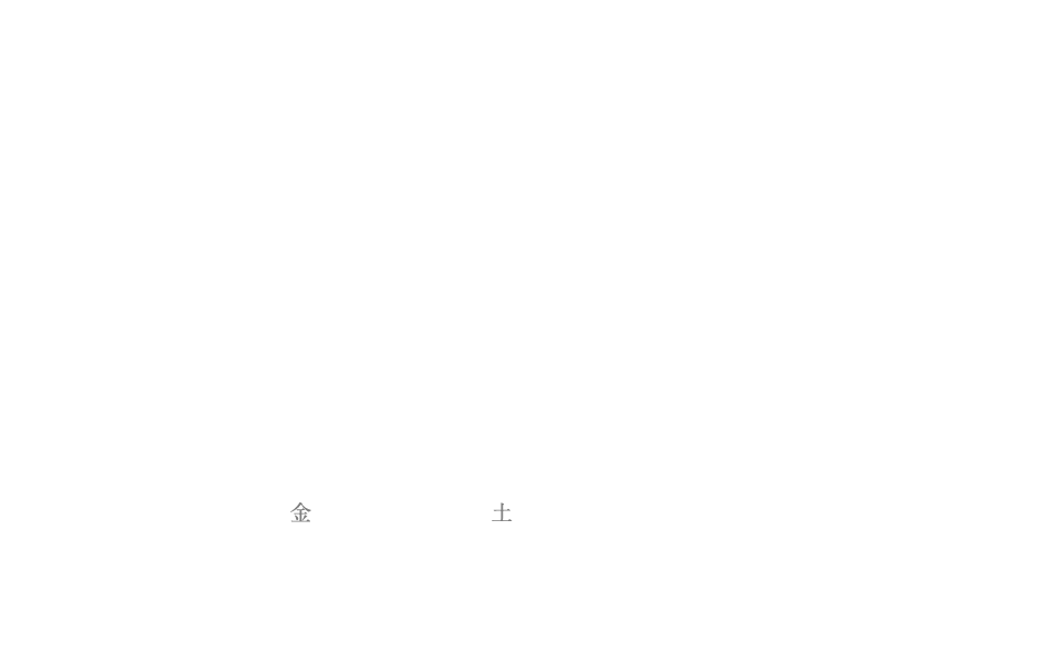 光線医療たちの想造
Imagine and Create PhotoDynamic Medicine

会期：2026年5月22日（金）～23日（土）
会場：高知県立県民文化ホール
高知県高知市本町4-3-30  TEL 088-824-5321  
会長：第36回日本光線力学学会学術講演会
井上 啓史（高知大学医学部 泌尿器科学講座 教授/高知大学 医学部長）
第22回日本脳神経外科光線力学学会
石川 栄一（筑波大学 医学医療系 脳神経外科 教授）
